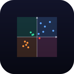2x2 Matrix (Data Studio chart)