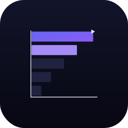 Animated Bar Race (Data Studio chart)