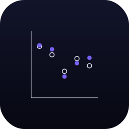 Actual Over Target Dot Chart (Data Studio chart)