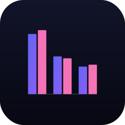 Grouped Bar Chart (Data Studio chart)