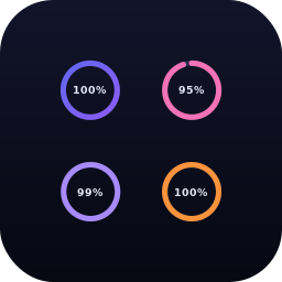 Progress Circles (Data Studio chart)