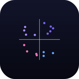 Quadrant Scatter (Data Studio chart)