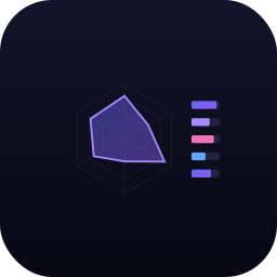 Radar Chart with Data Table (Data Studio chart)