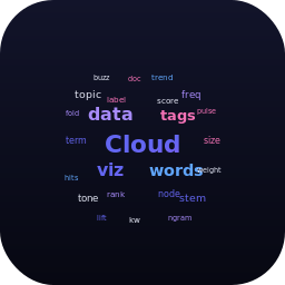 Word Cloud (Data Studio chart)
