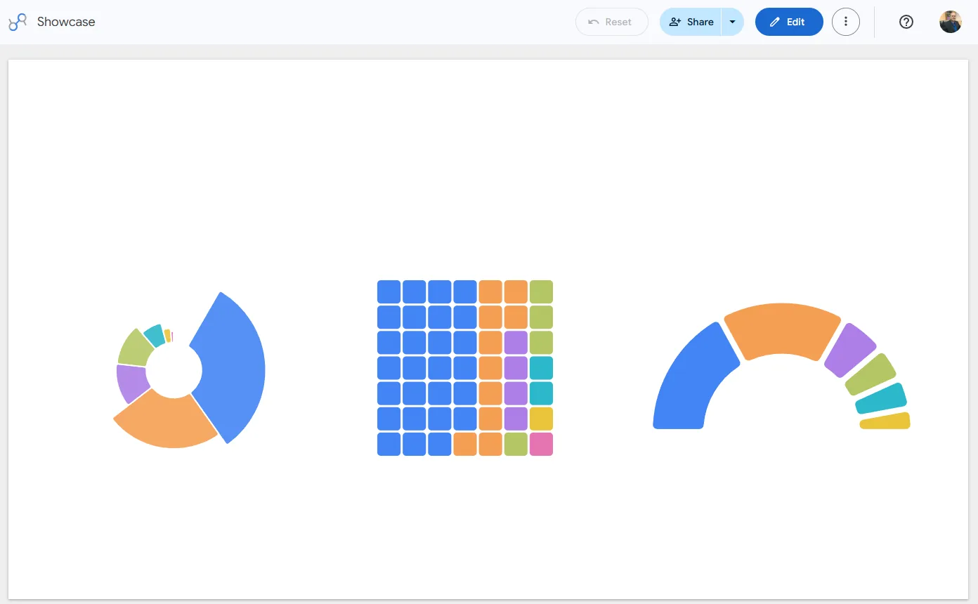 A Data Studio dashboard rendered with vizstudio charts: exploded donut, waffle grid, and dial gauge.
