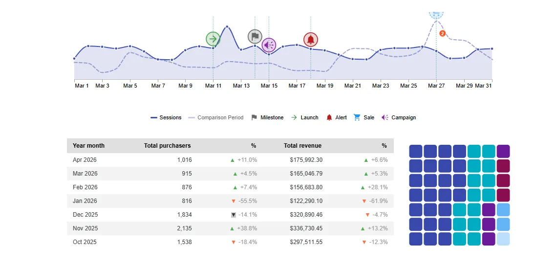 vizstudio dashboard (light)