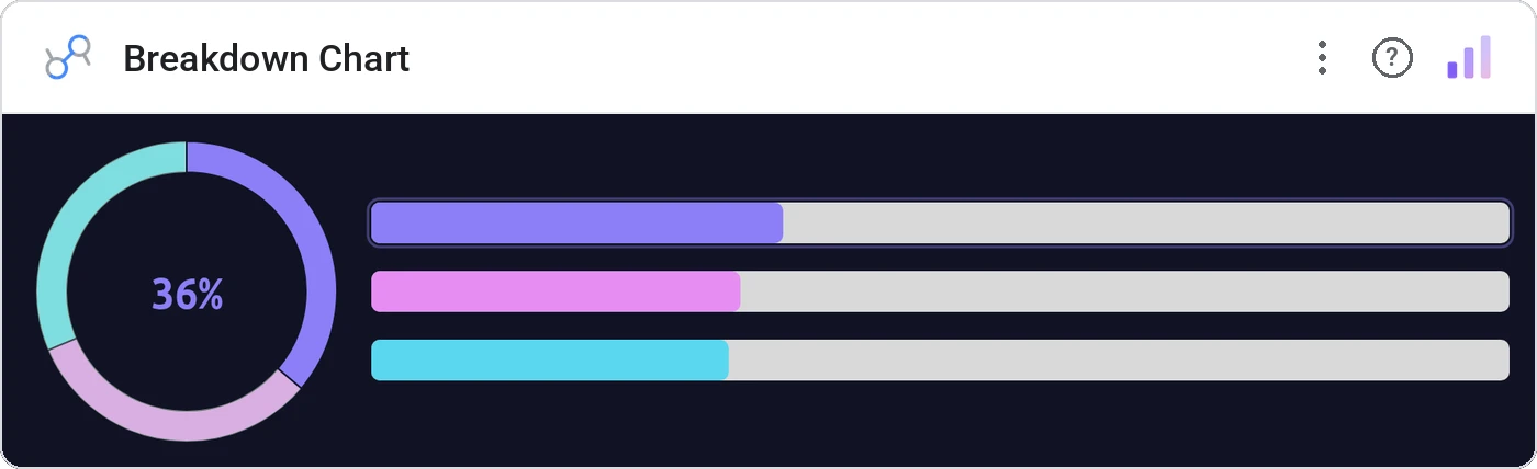 Breakdown Chart (Data Studio screenshot)