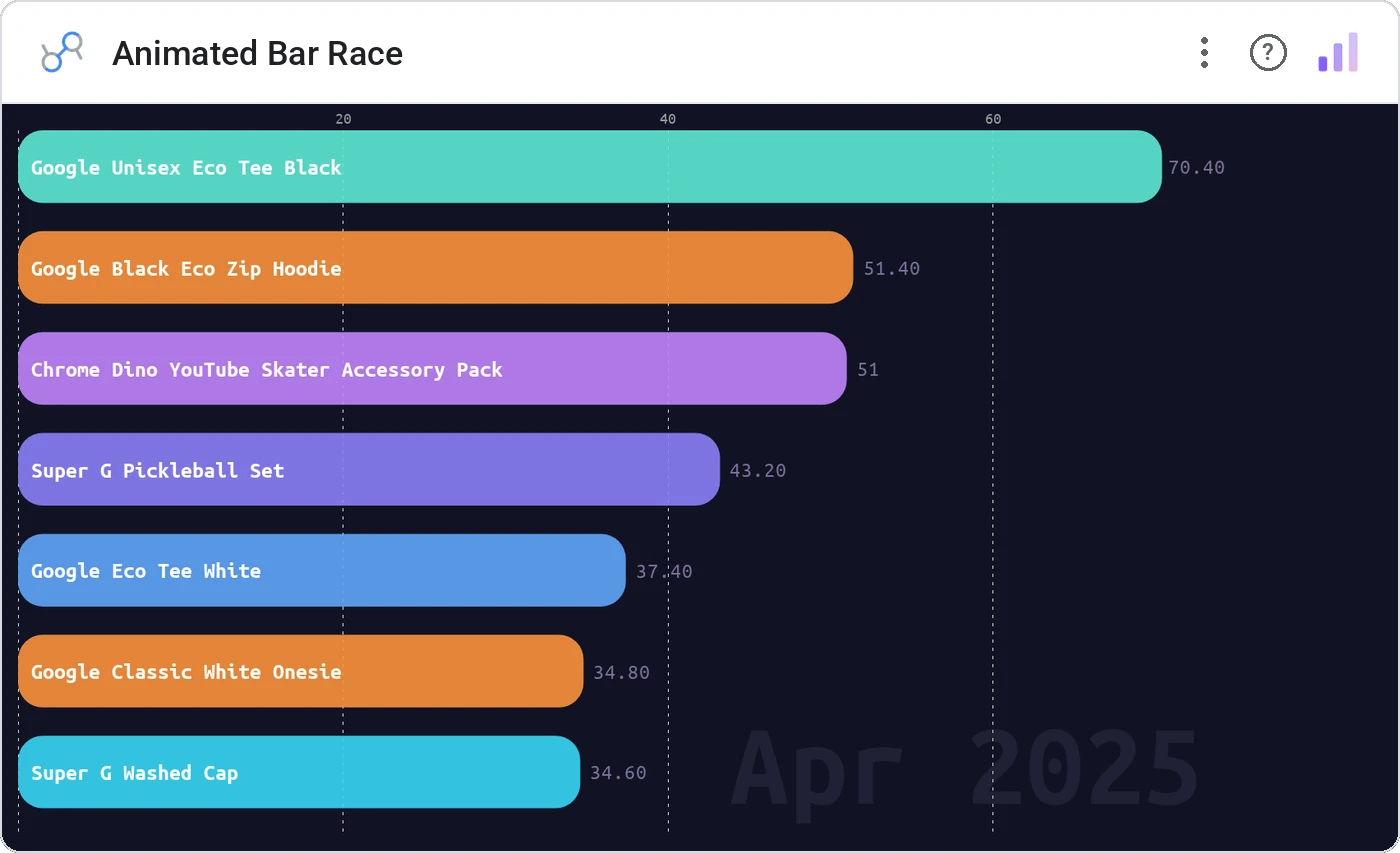 Animated Bar Race (Data Studio screenshot)