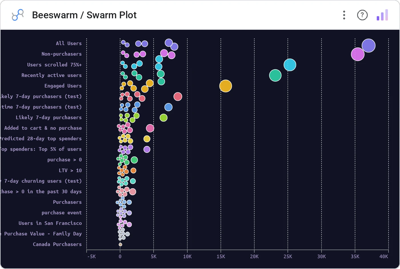 Beeswarm / Swarm Plot (Data Studio screenshot)