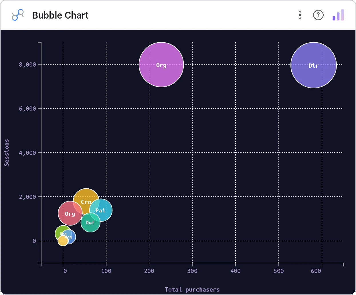 Bubble Chart (Data Studio screenshot)
