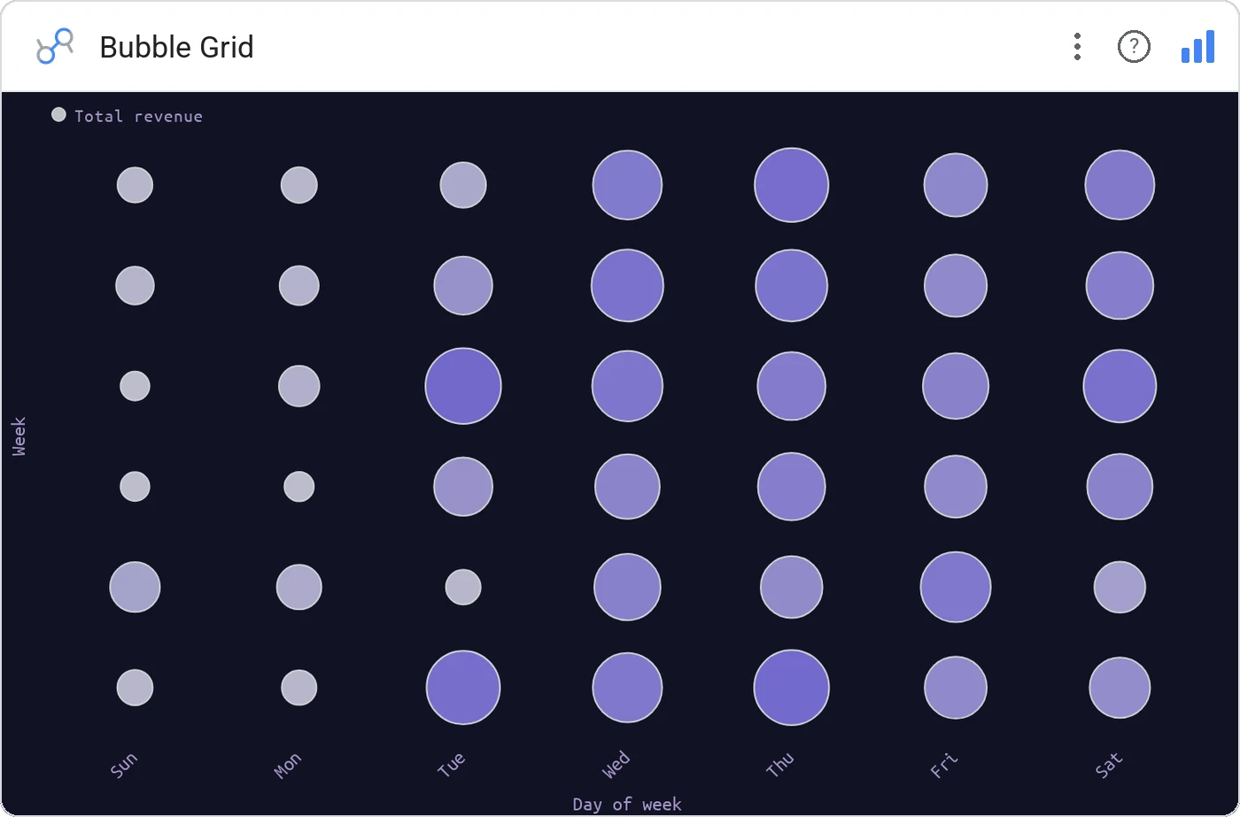 Bubble Grid (Data Studio screenshot)