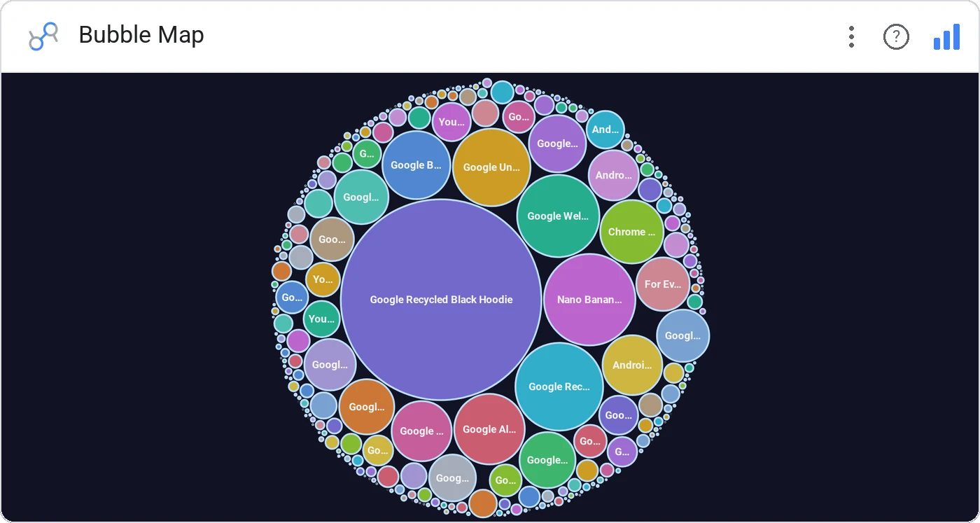 Bubble Map (Data Studio screenshot)