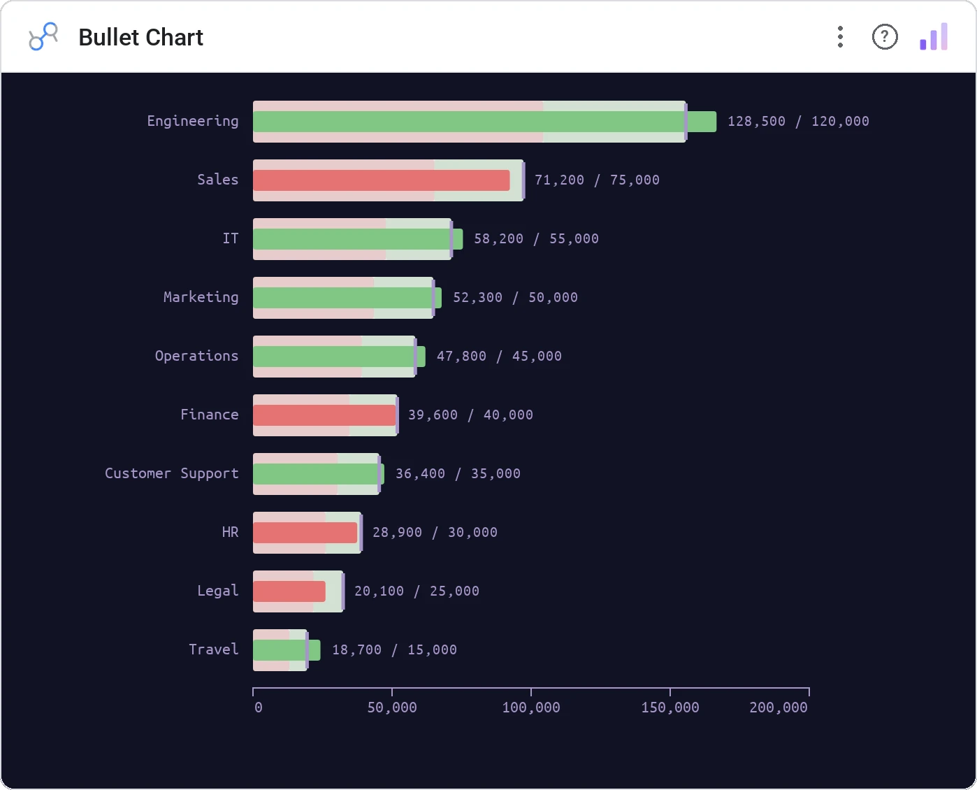 Bullet Chart (Data Studio screenshot)