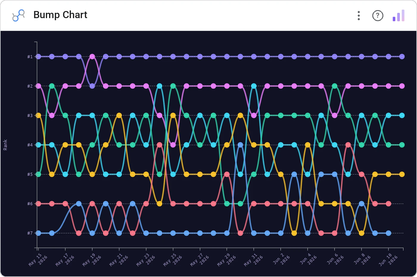 Bump Chart (Data Studio screenshot)