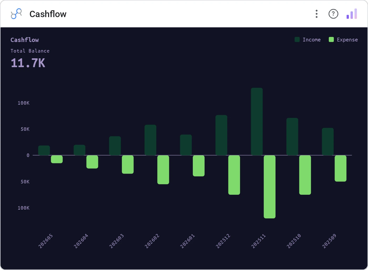 Cashflow (Data Studio screenshot)