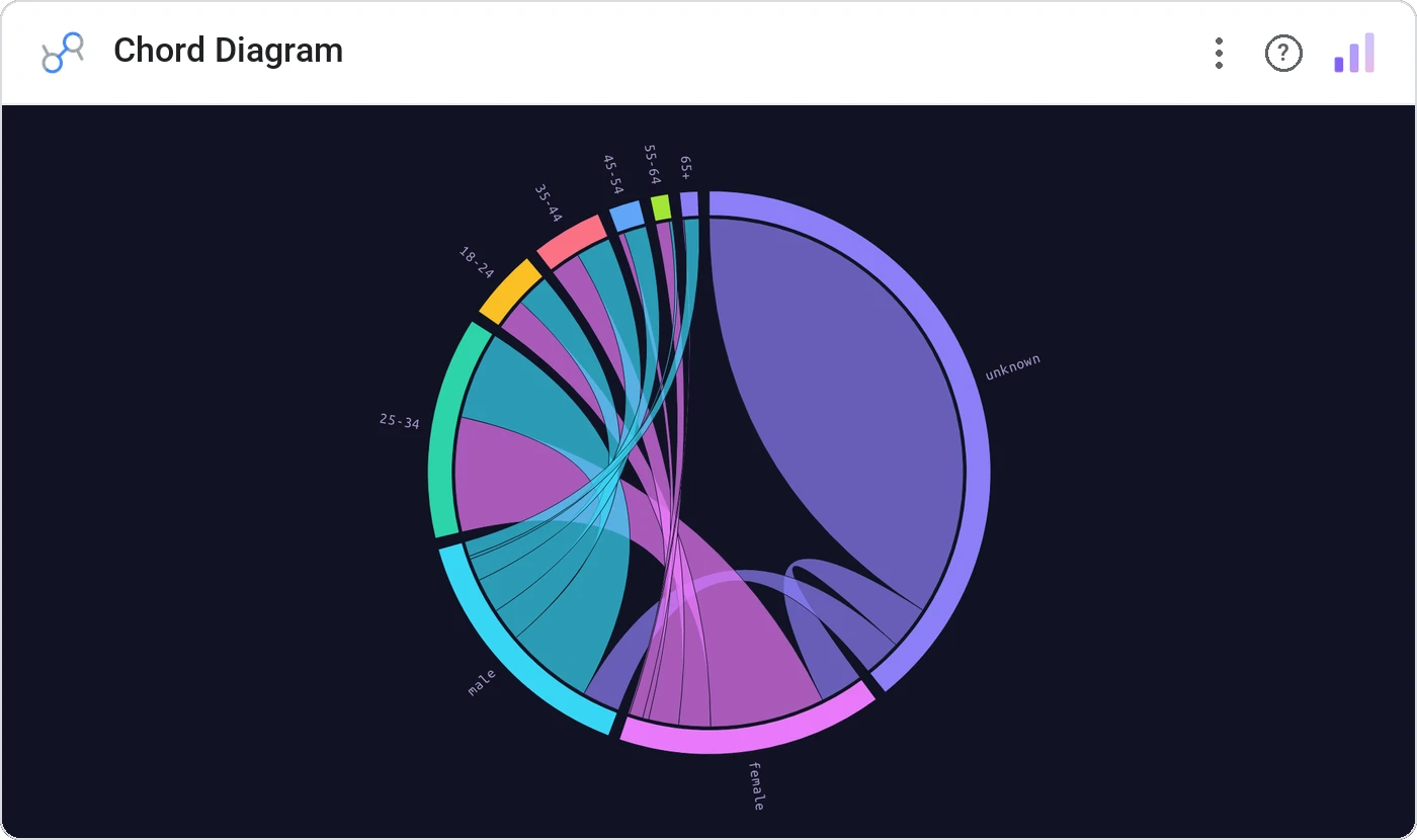 Chord Diagram (Data Studio screenshot)