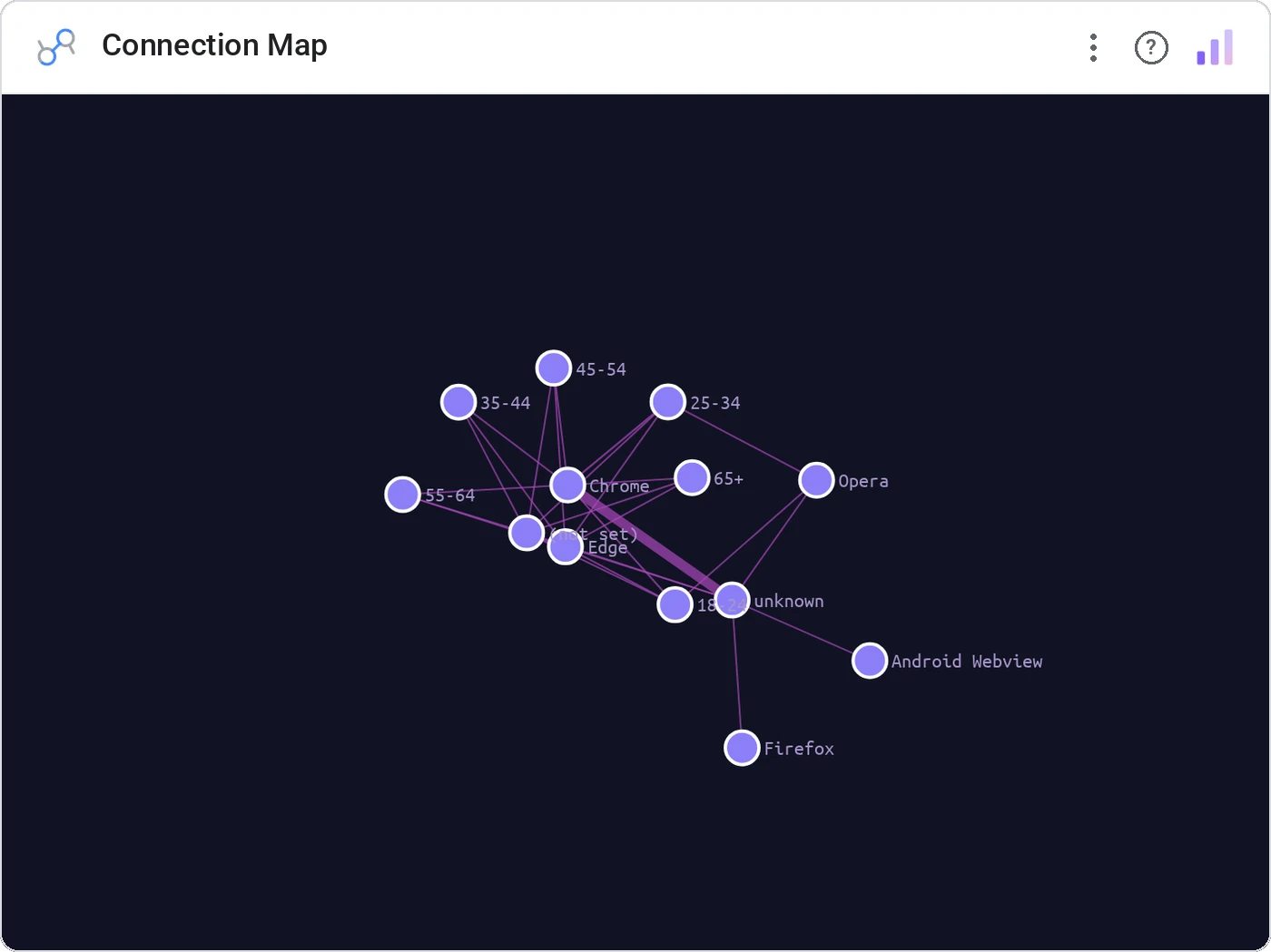 Connection Map (Data Studio screenshot)