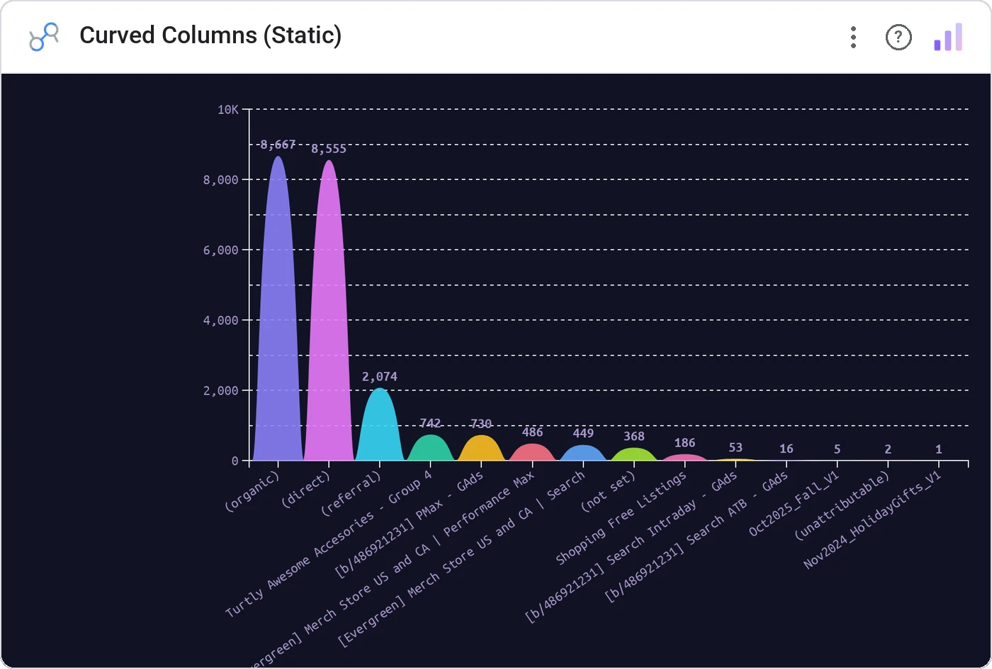 Curved Columns (Static) (Data Studio screenshot)