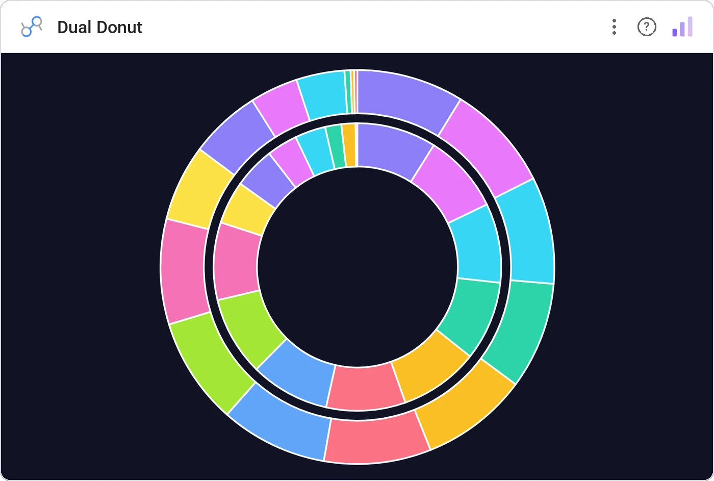 Dual Donut (Data Studio screenshot)