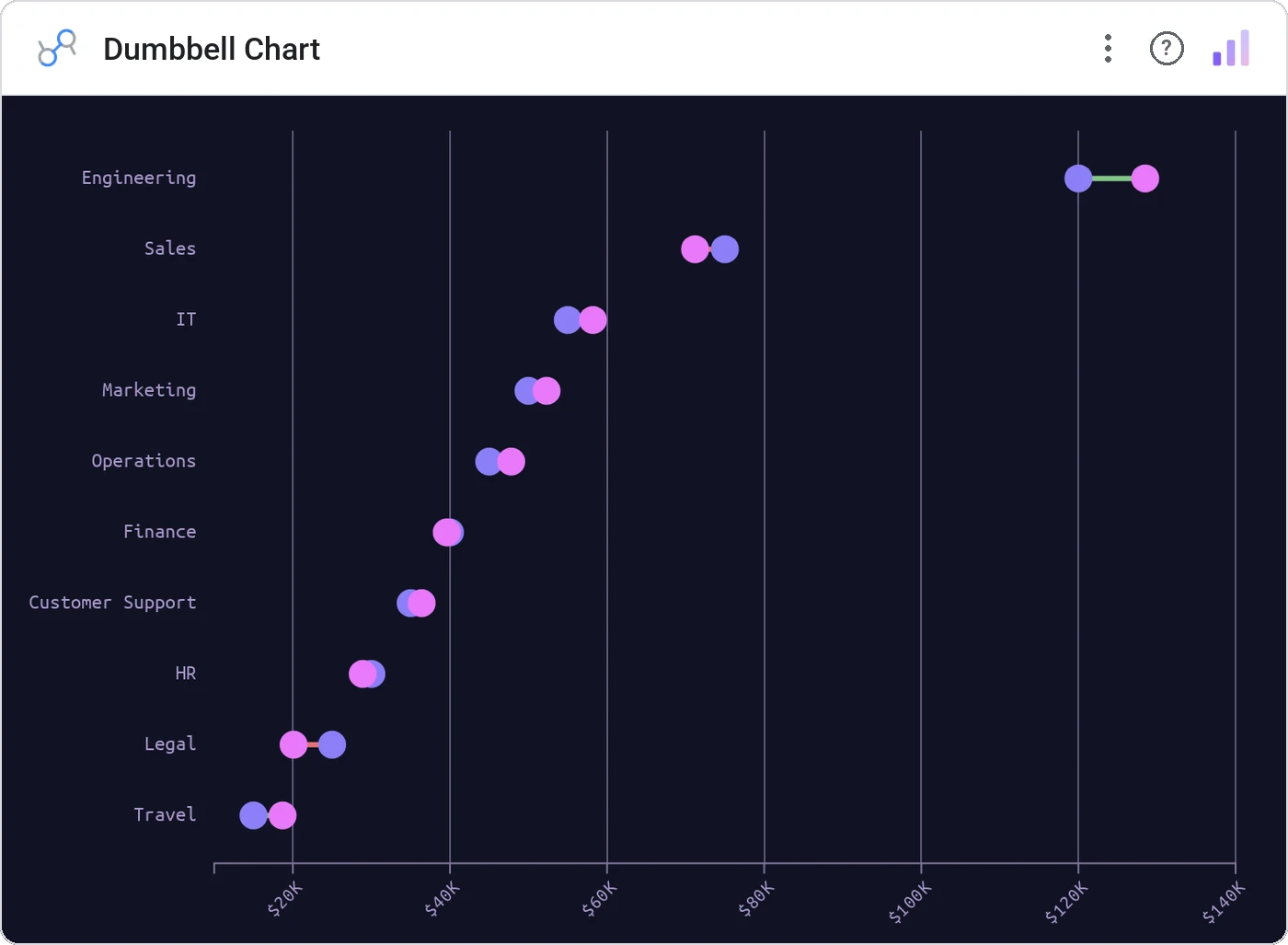Dumbbell Chart (Data Studio screenshot)