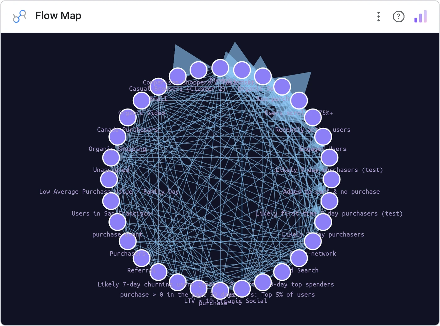 Flow Map (Data Studio screenshot)