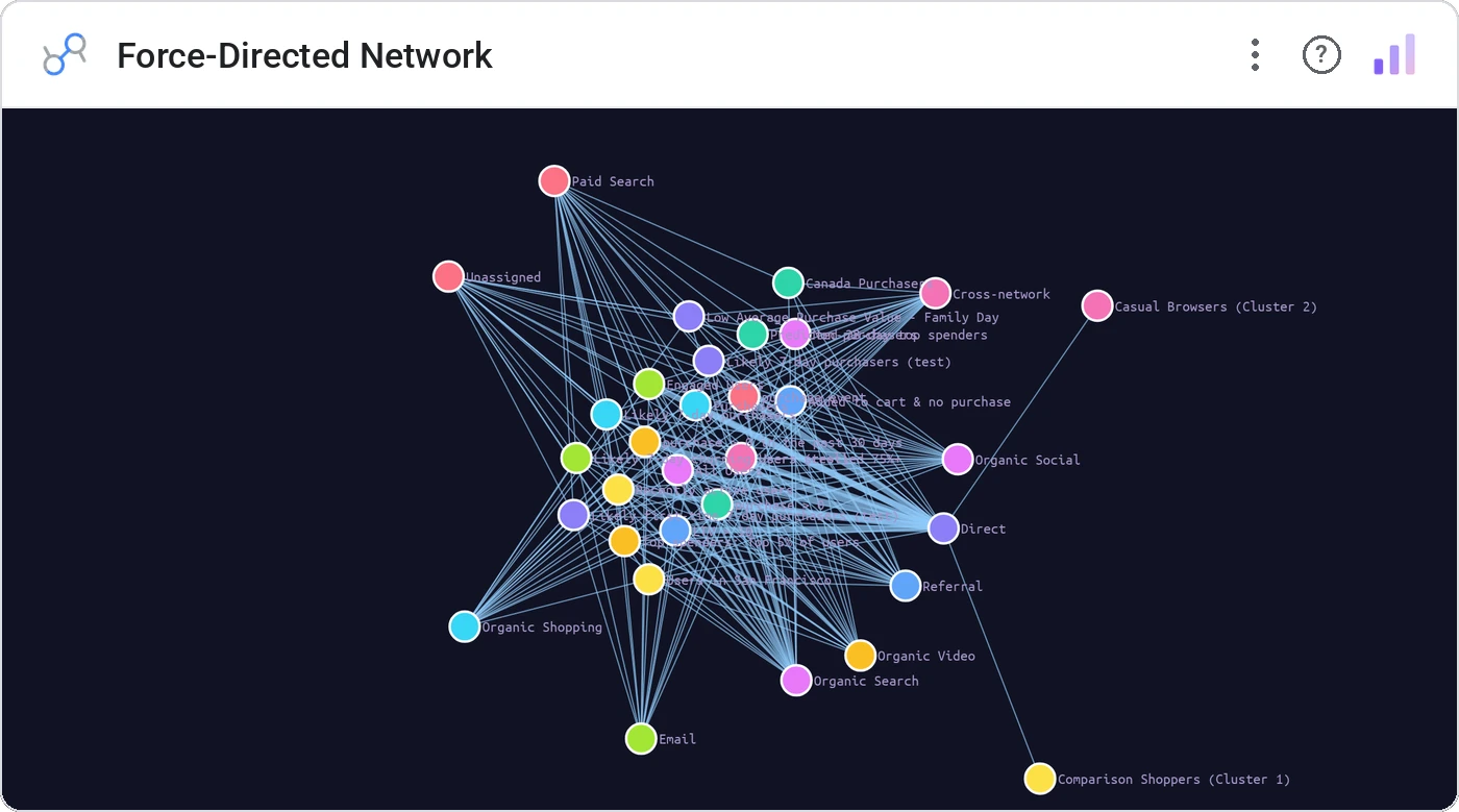 Force-Directed Network (Data Studio screenshot)