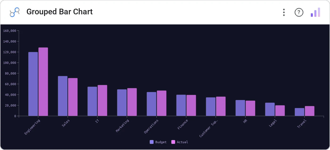 Grouped Bar Chart (Data Studio screenshot)