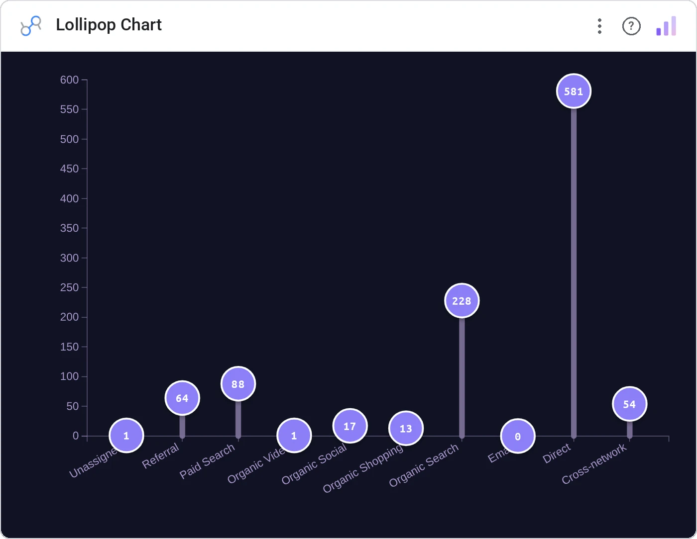 Lollipop Chart (Data Studio screenshot)