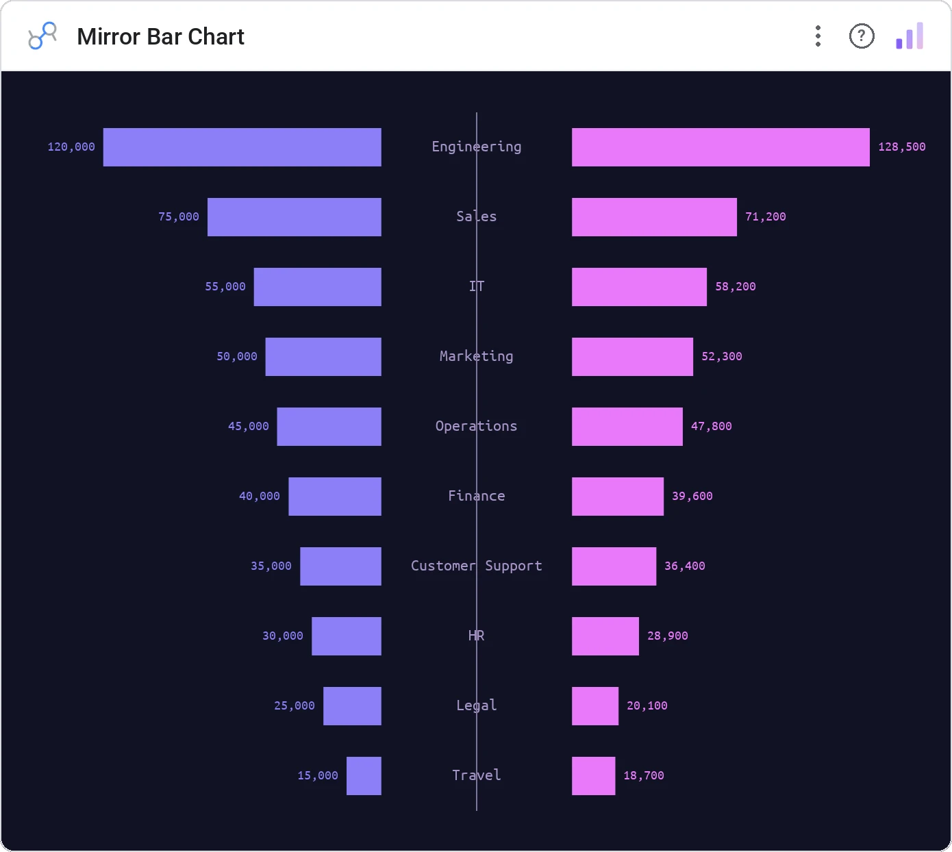 Mirror Bar Chart (Data Studio screenshot)
