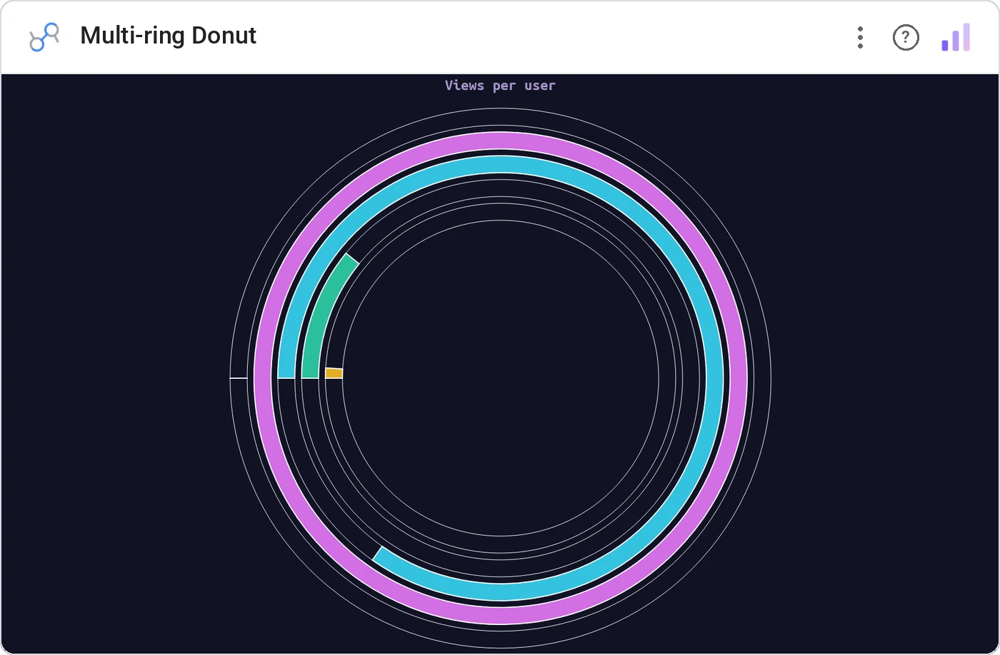 Multi-ring Donut (Data Studio screenshot)