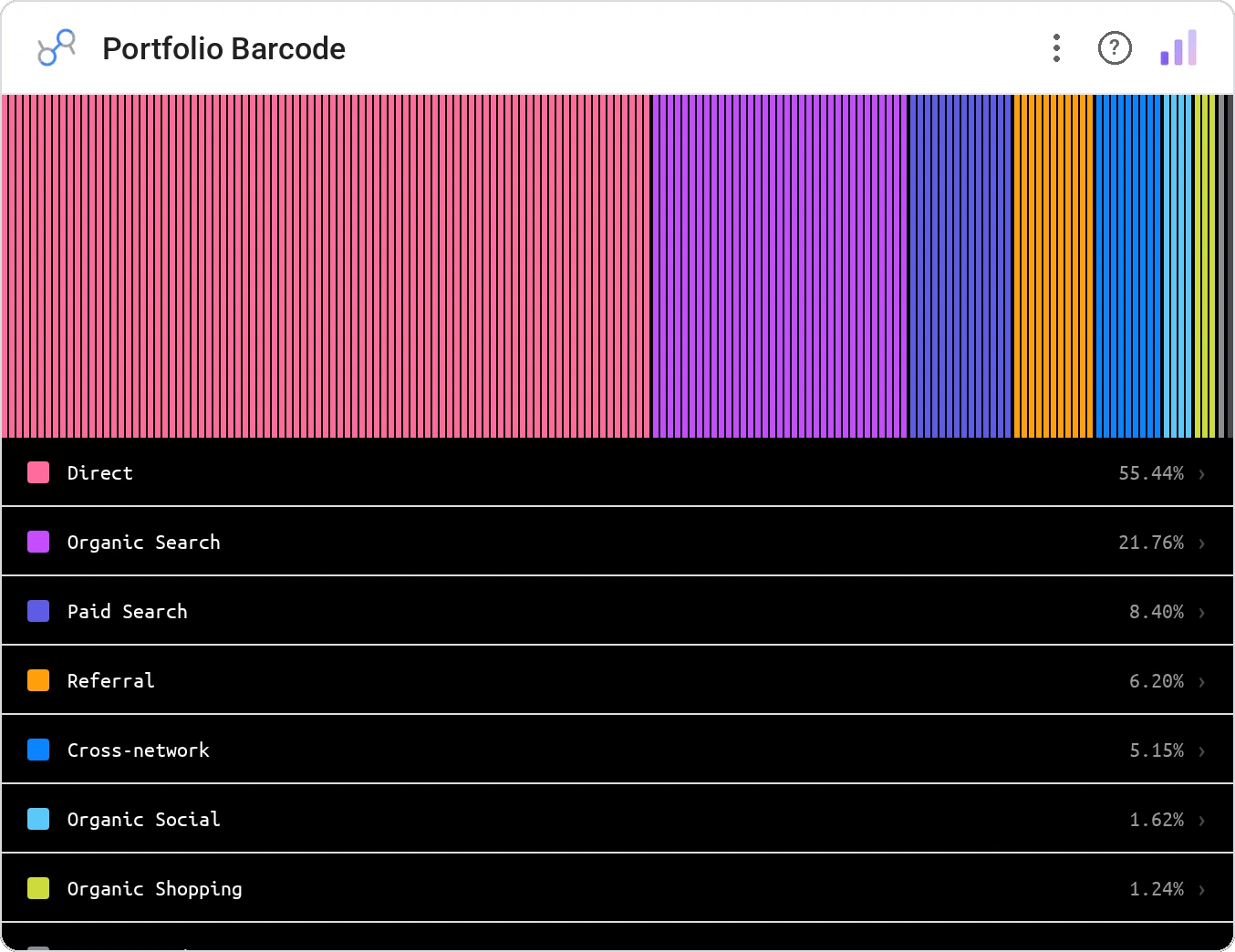 Portfolio Barcode (Data Studio screenshot)