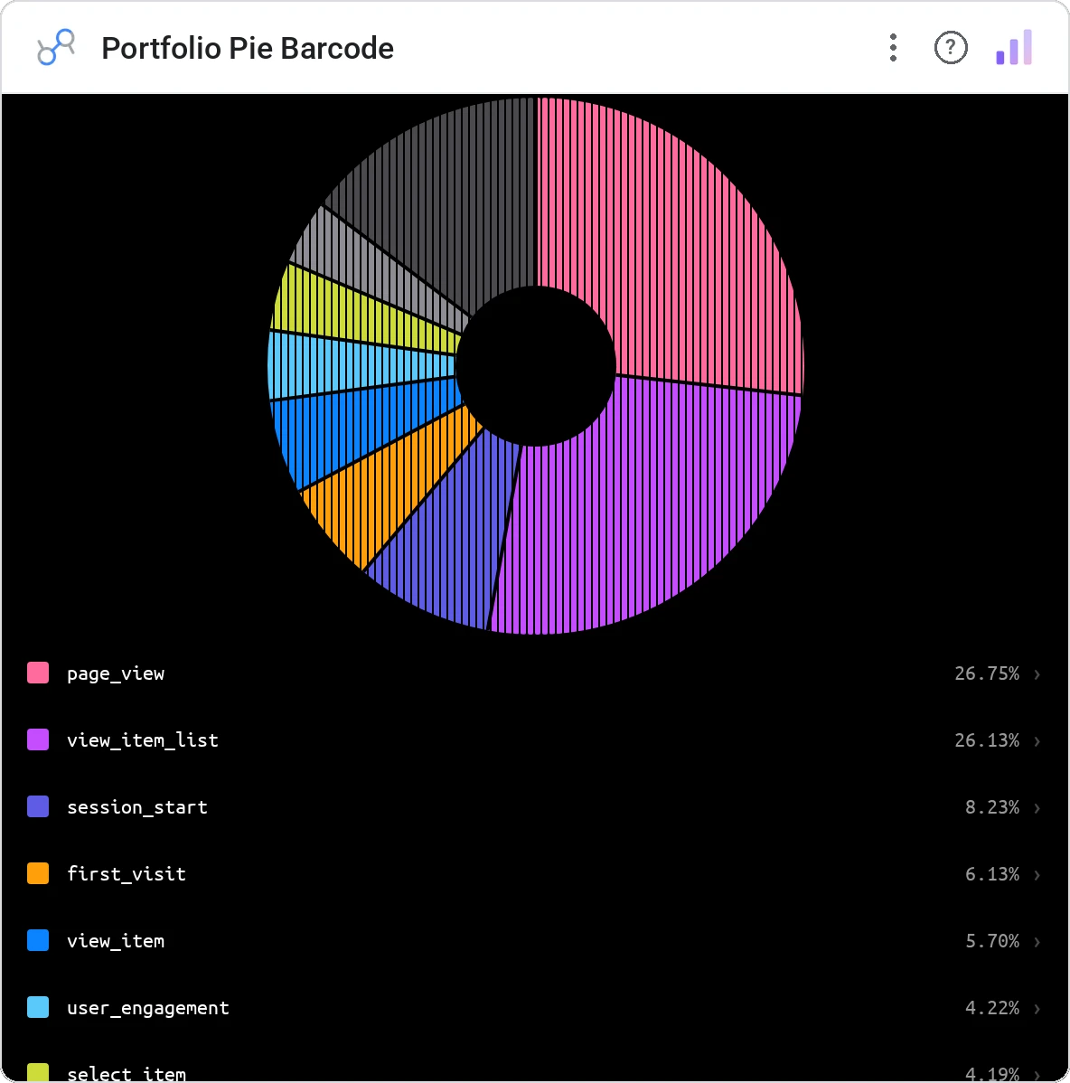 Portfolio Pie Barcode (Data Studio screenshot)