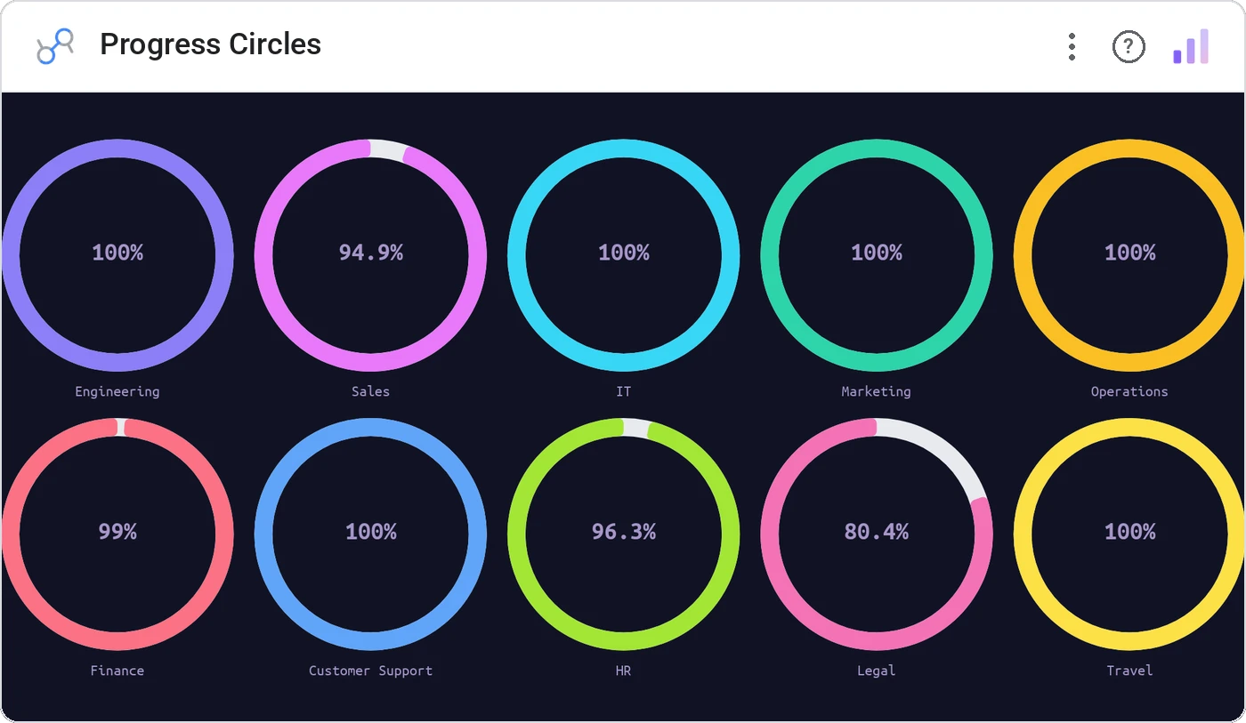 Progress Circles (Data Studio screenshot)