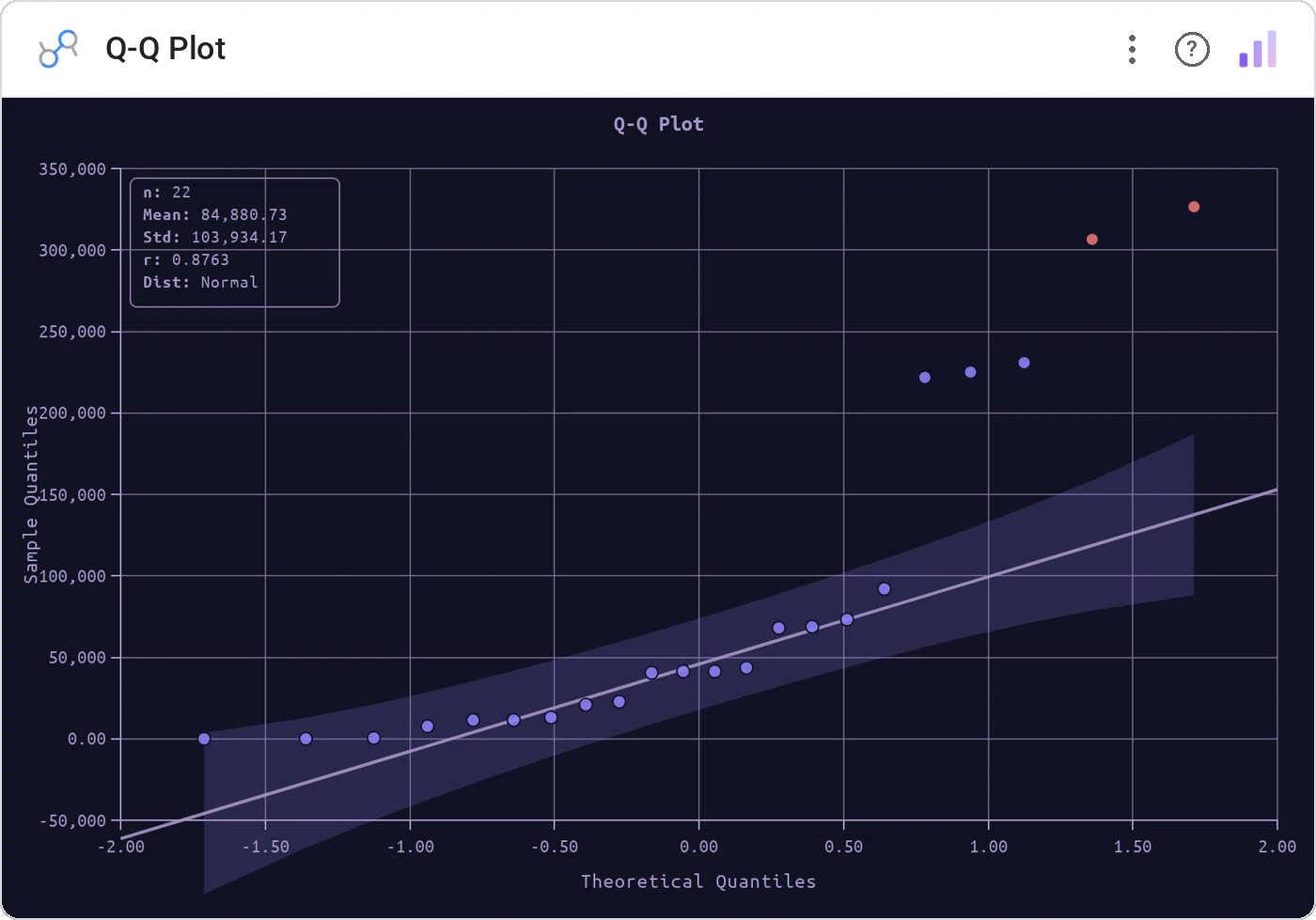 Q-Q Plot (Data Studio screenshot)