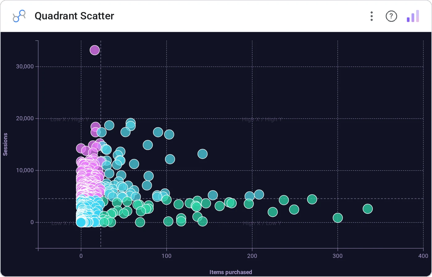 Quadrant Scatter (Data Studio screenshot)
