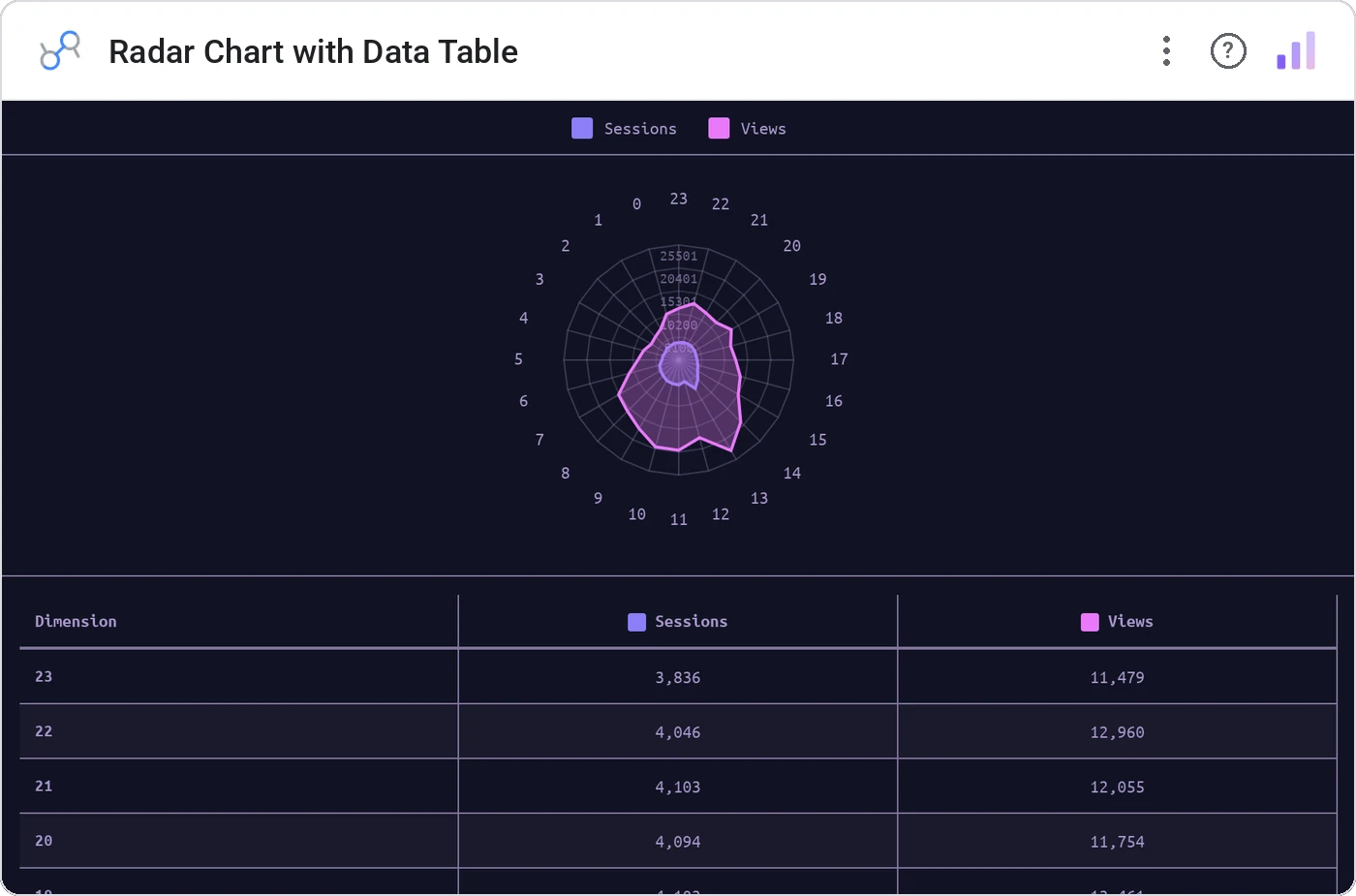 Radar Chart with Data Table (Data Studio screenshot)