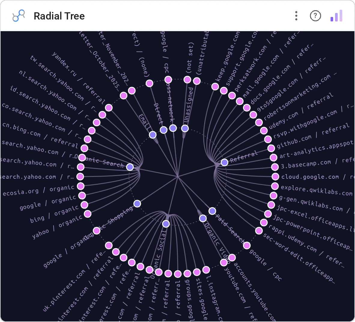 Radial Tree (Data Studio screenshot)