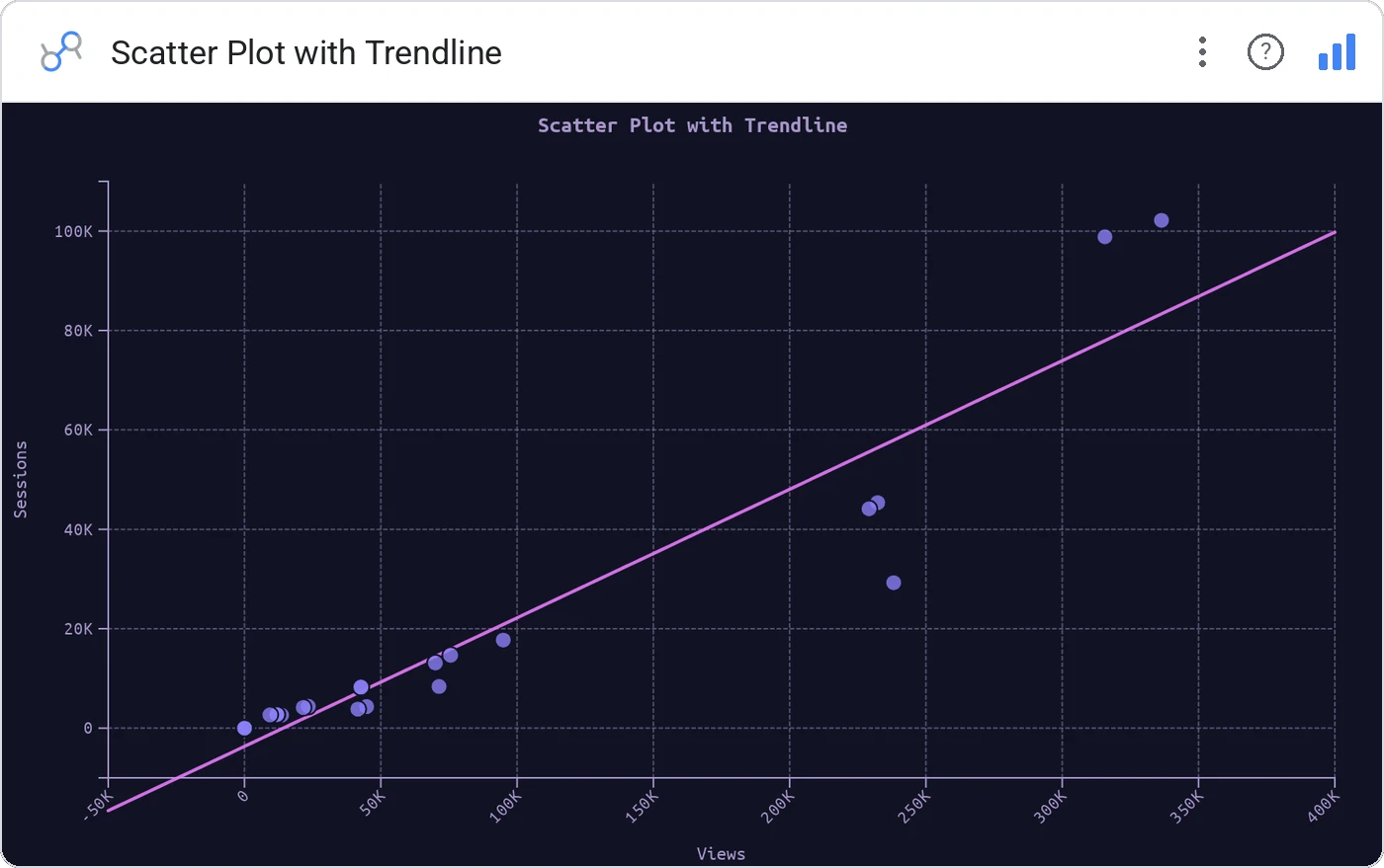 Scatter Plot with Trendline (Data Studio screenshot)