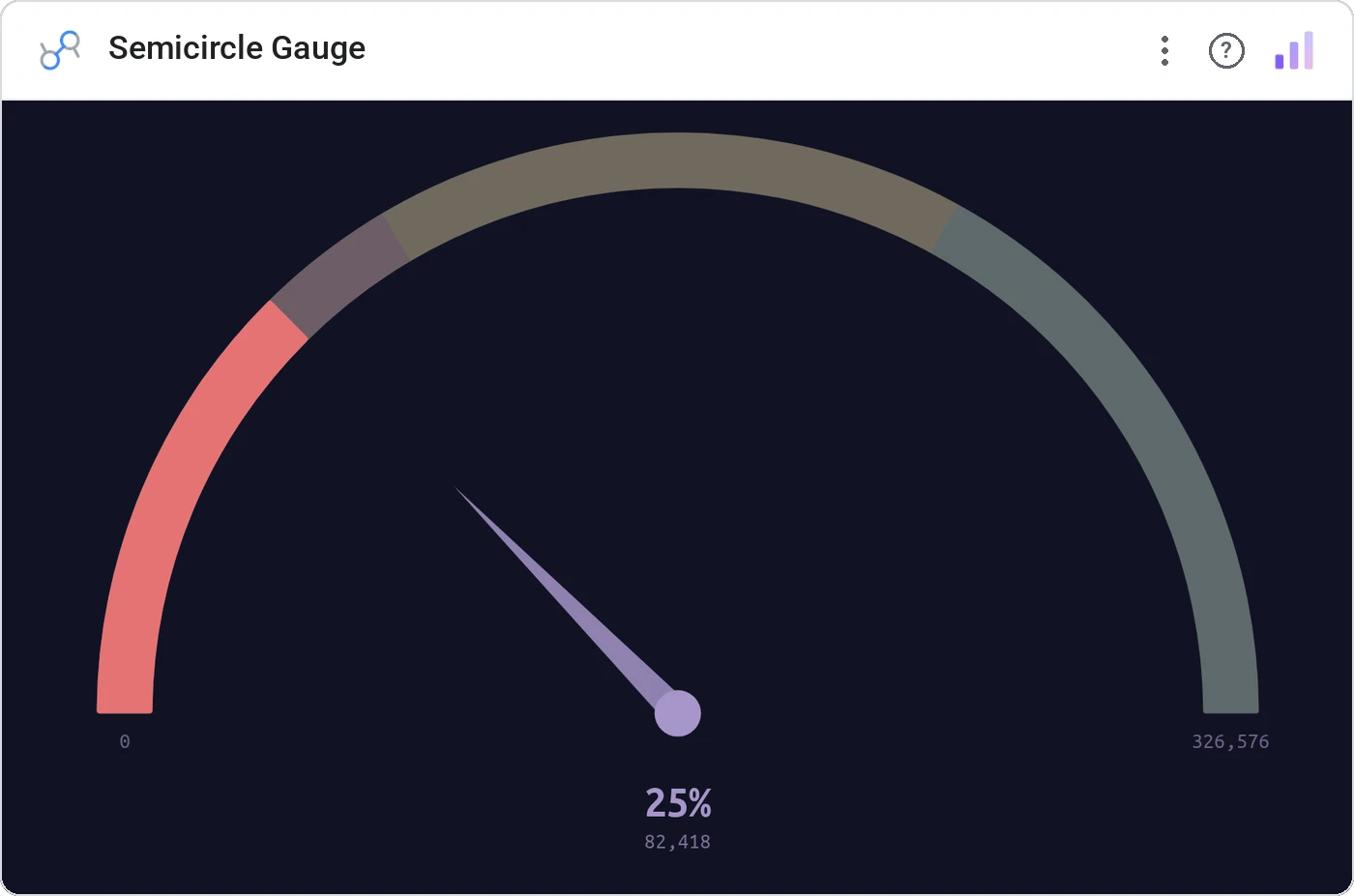 Semicircle Gauge (Data Studio screenshot)