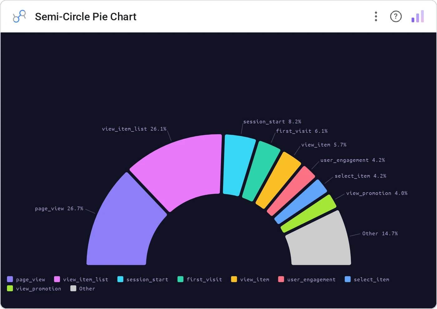 Semi-Circle Pie Chart (Data Studio screenshot)