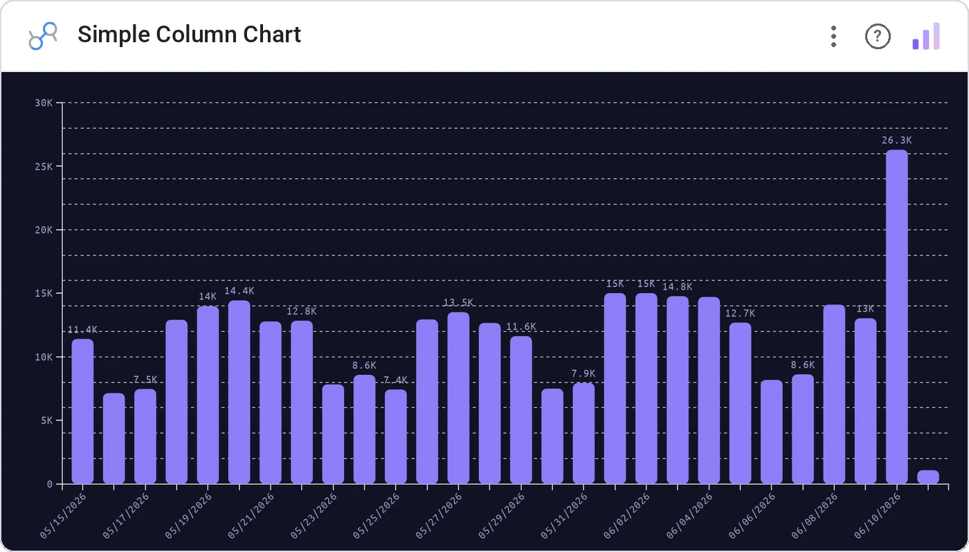 Simple Column Chart (Data Studio screenshot)