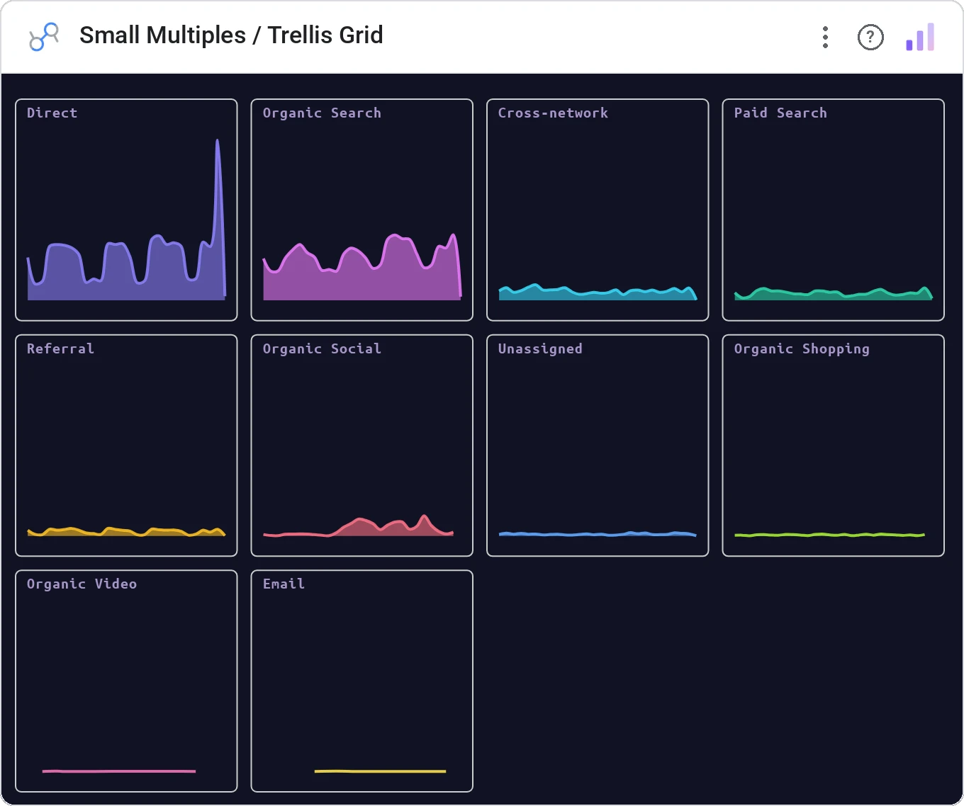 Small Multiples / Trellis Grid (Data Studio screenshot)