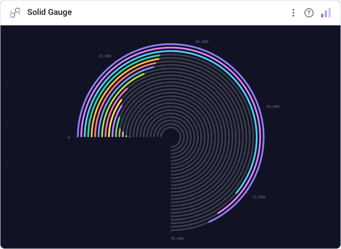 Solid Gauge (Data Studio screenshot)