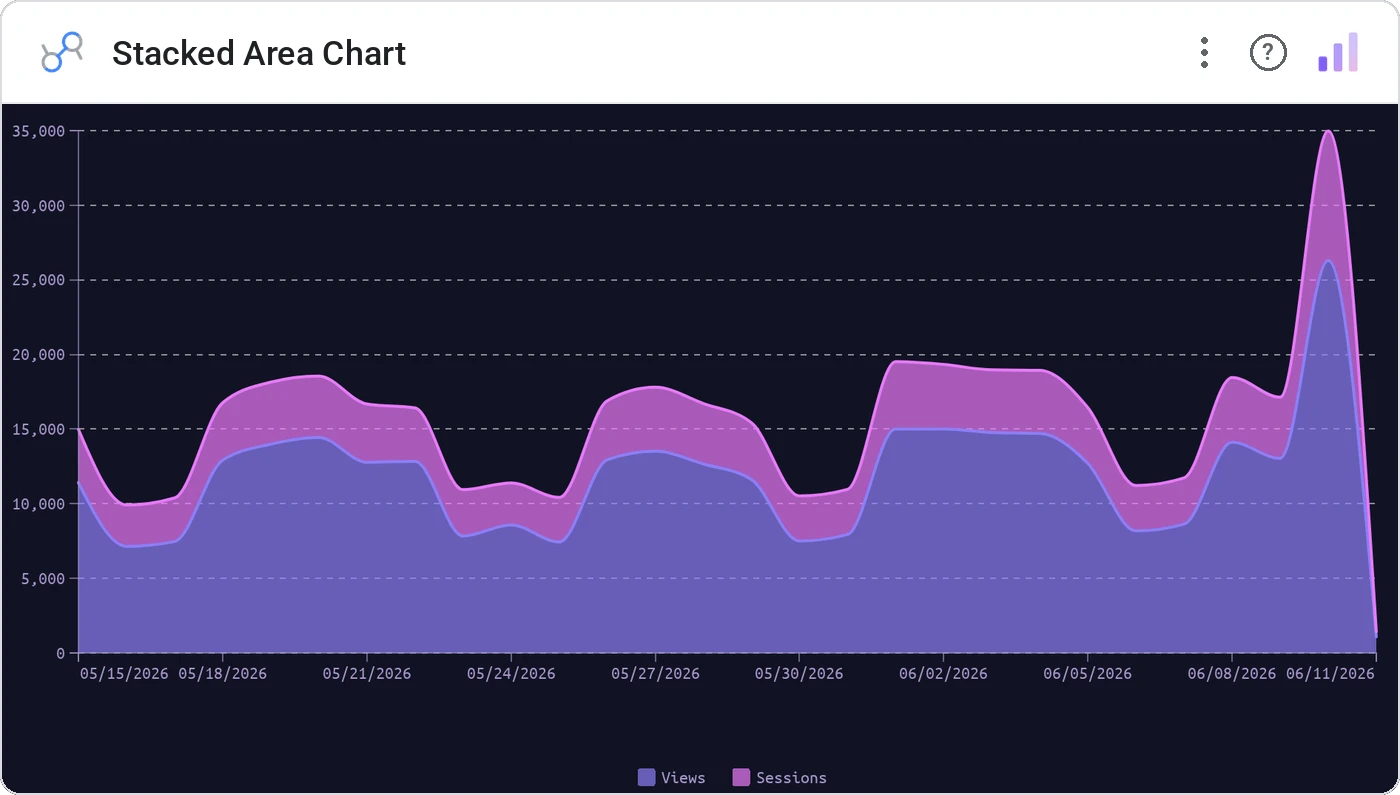 Stacked Area Chart (Data Studio screenshot)