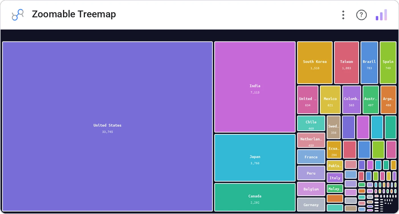 Zoomable Treemap (Data Studio screenshot)