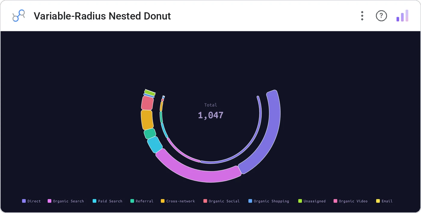 Variable-Radius Nested Donut (Data Studio screenshot)