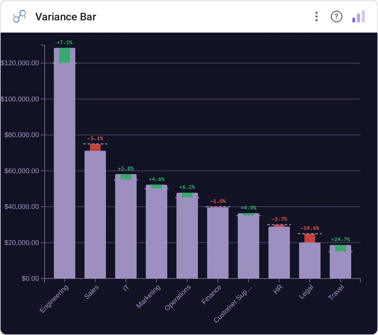 Variance Bar (Data Studio screenshot)