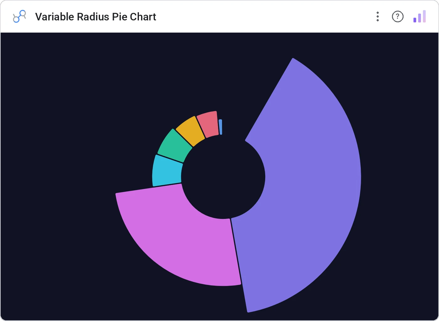 Variable Radius Pie Chart (Data Studio screenshot)