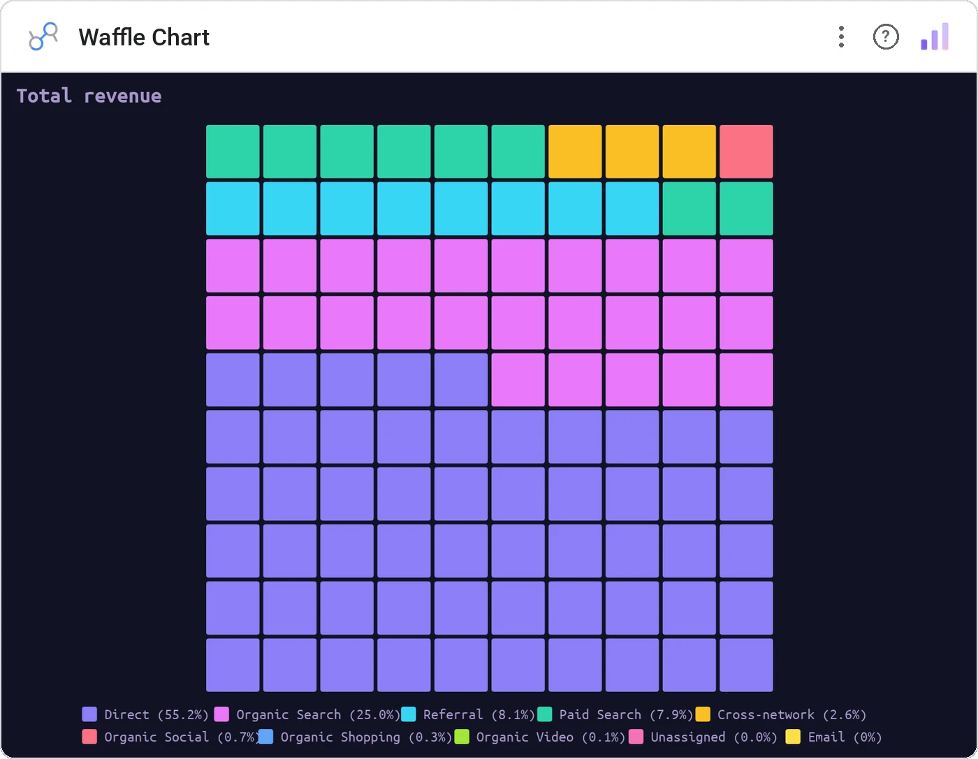 Waffle Chart (Data Studio screenshot)