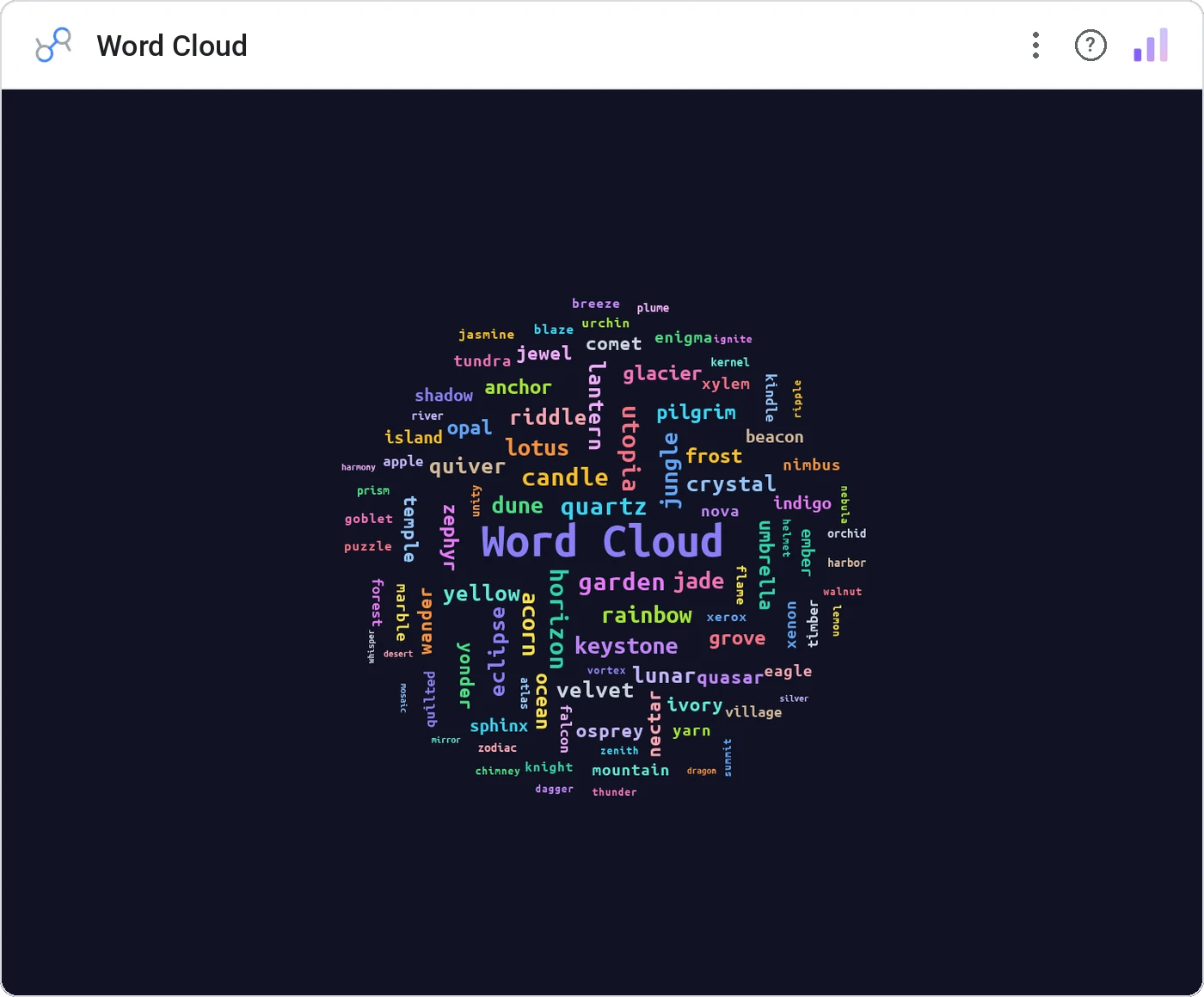 Word Cloud (Data Studio screenshot)